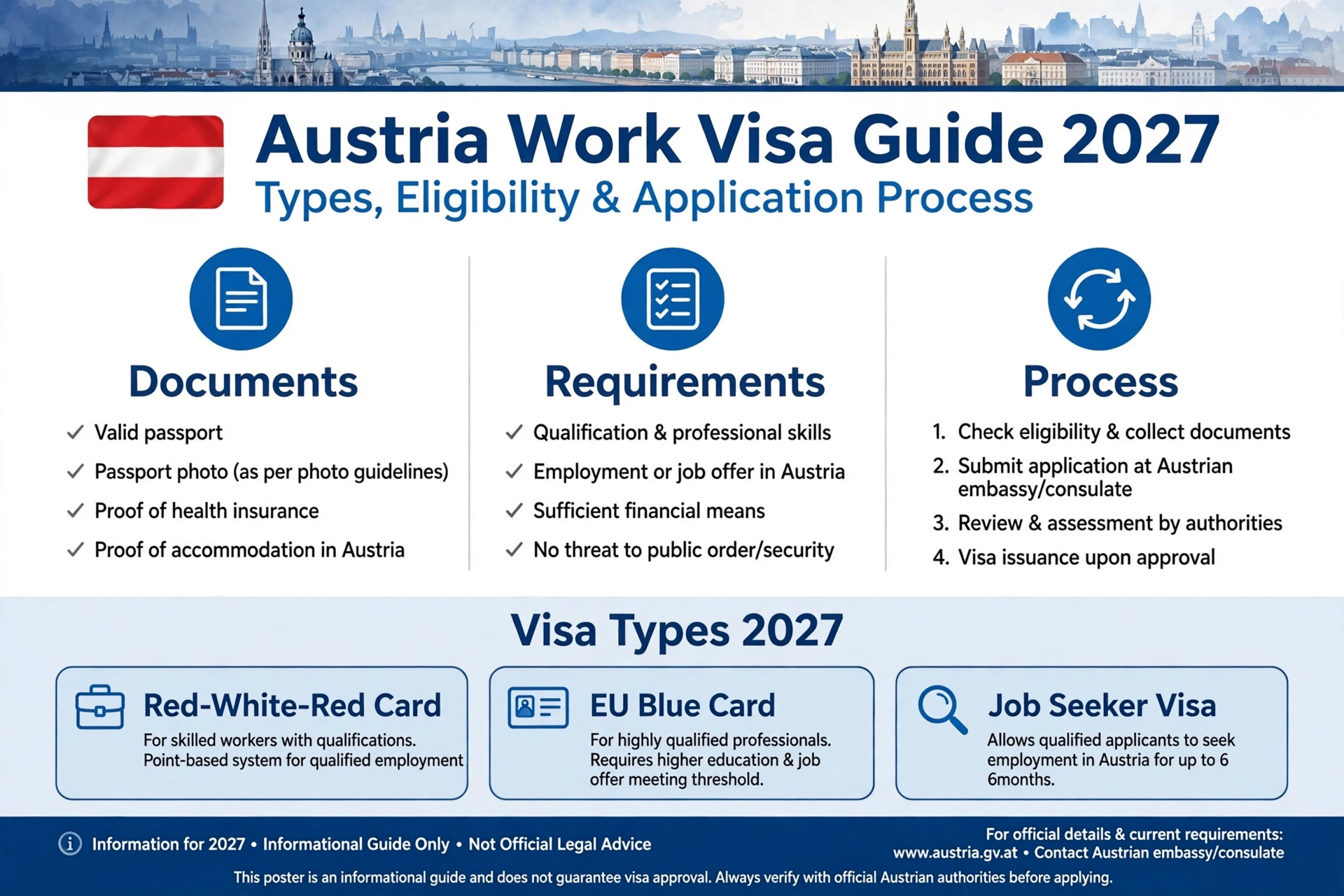 Austria Work Visa Process October 2027: Types, Eligibility Criteria and Application Process