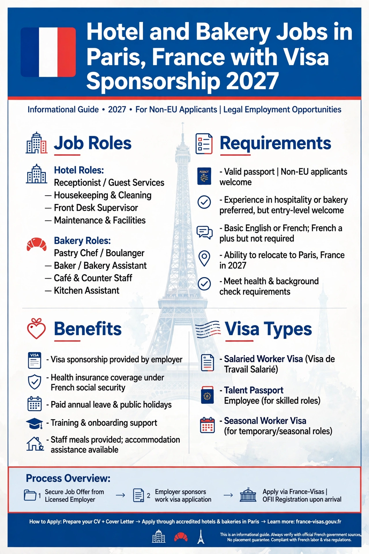 Hotel and Bakery Jobs in Paris, France with Visa Sponsorship 2027