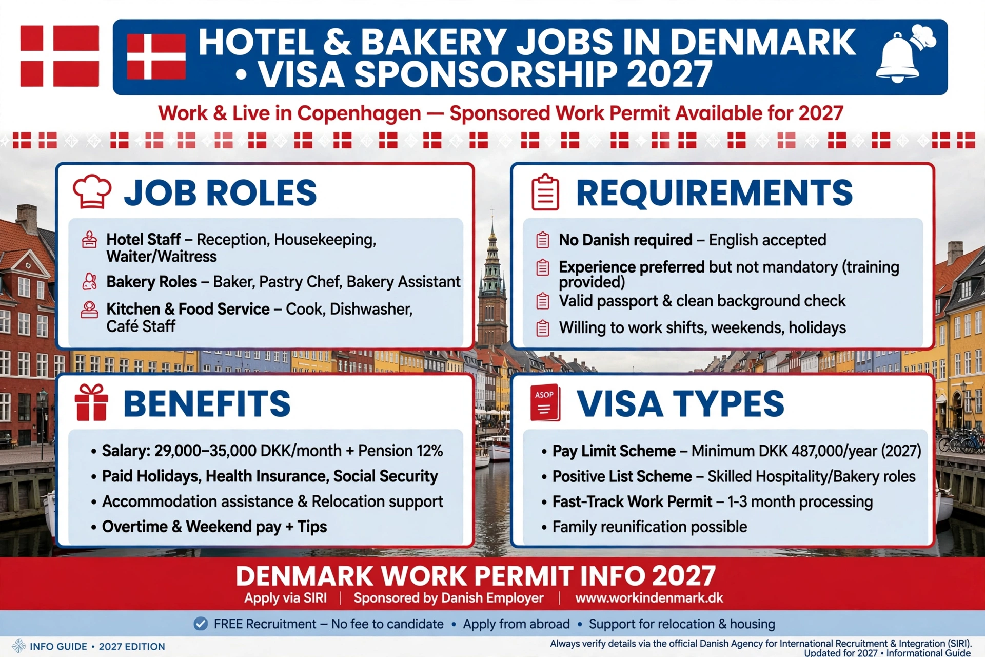 Hotel and Bakery Jobs in Denmark with Visa Sponsorship 2027